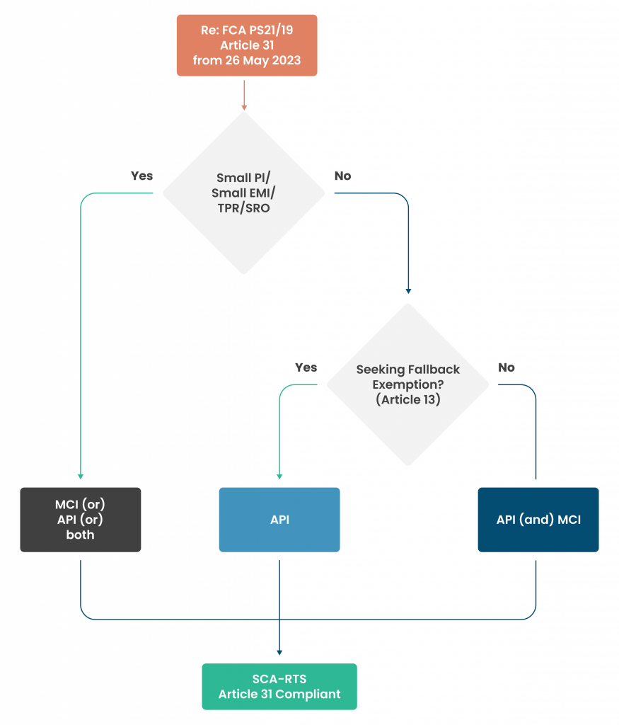 Modified Customer Interface