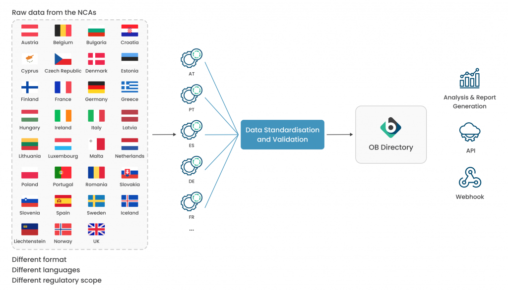 Banfico OB Directory