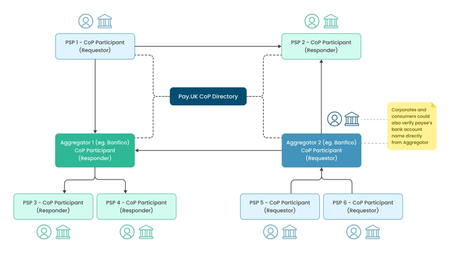 aggregator-modal