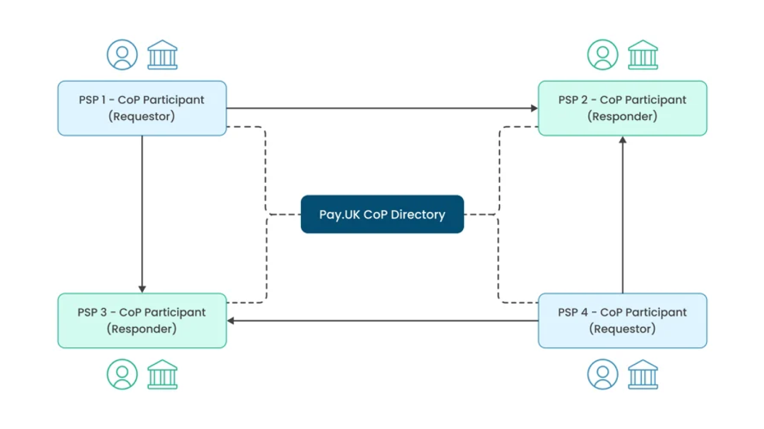 cop-directory
