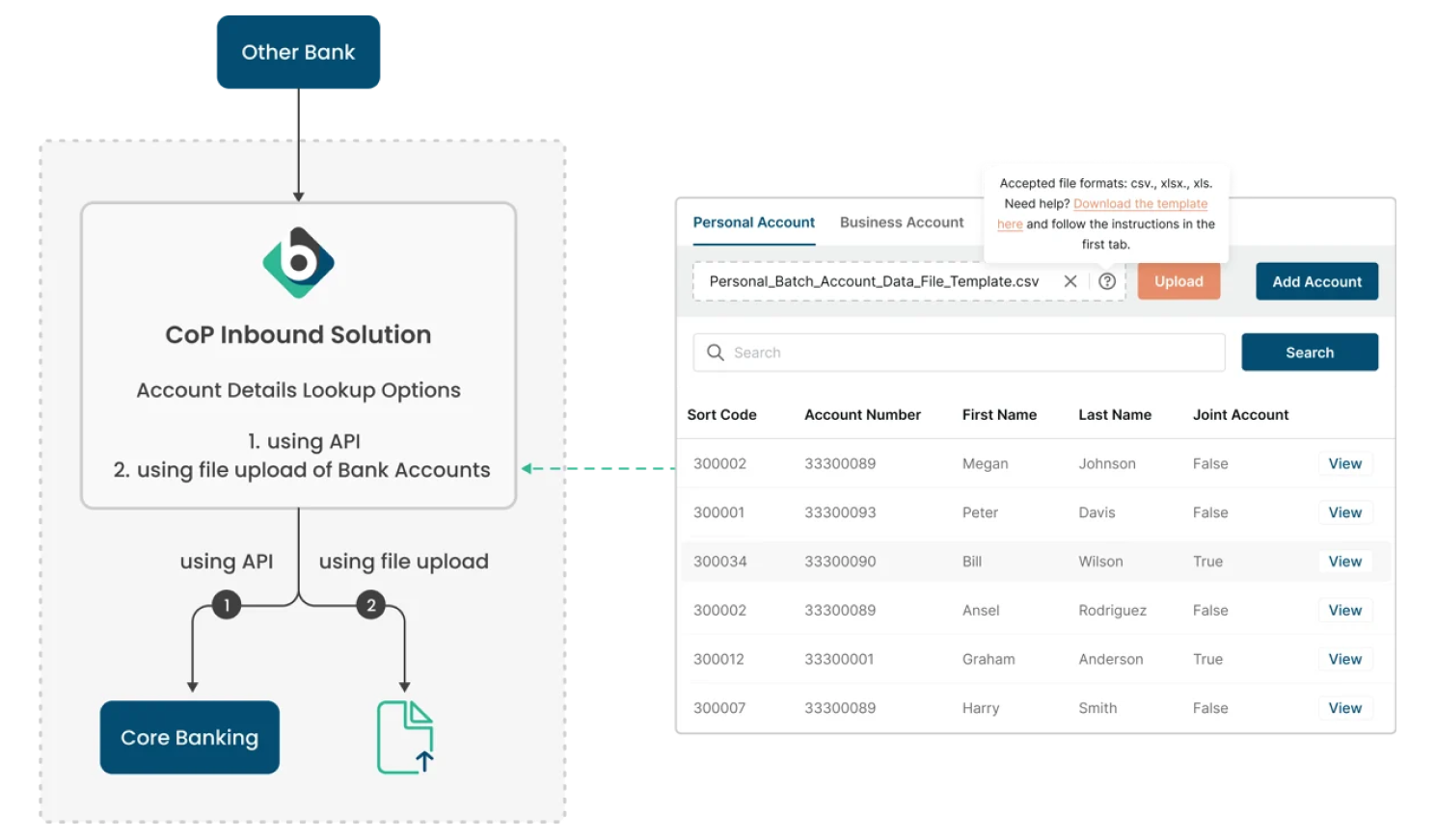 inbound-solution