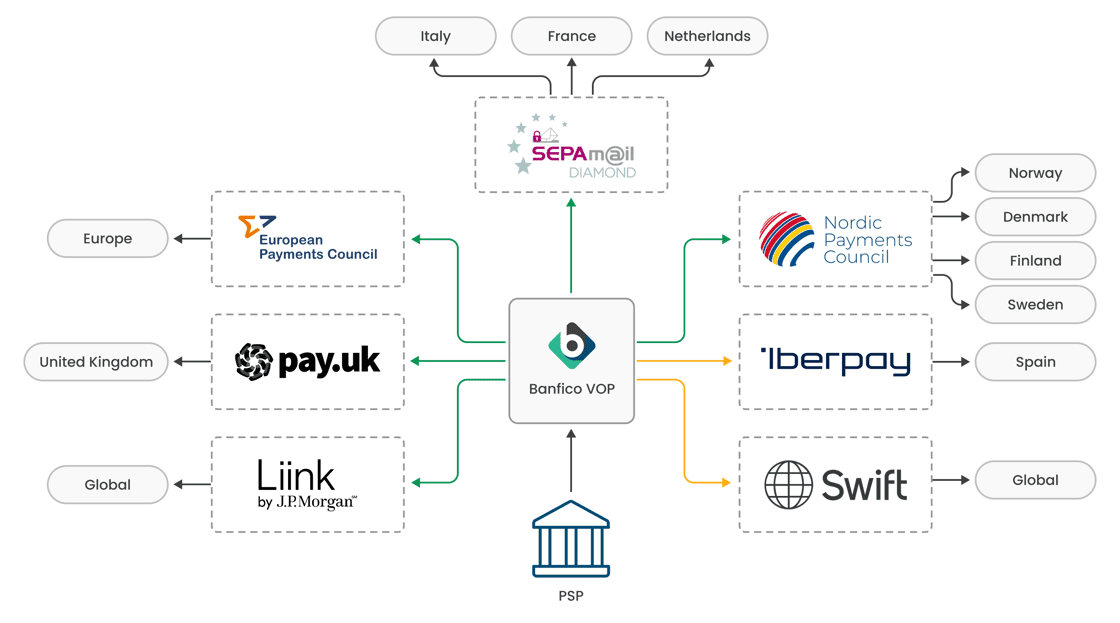 banfico-cop-vop-solution-timeline