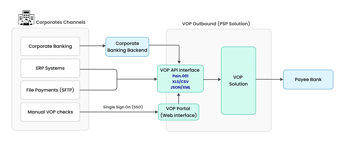 vop-checks