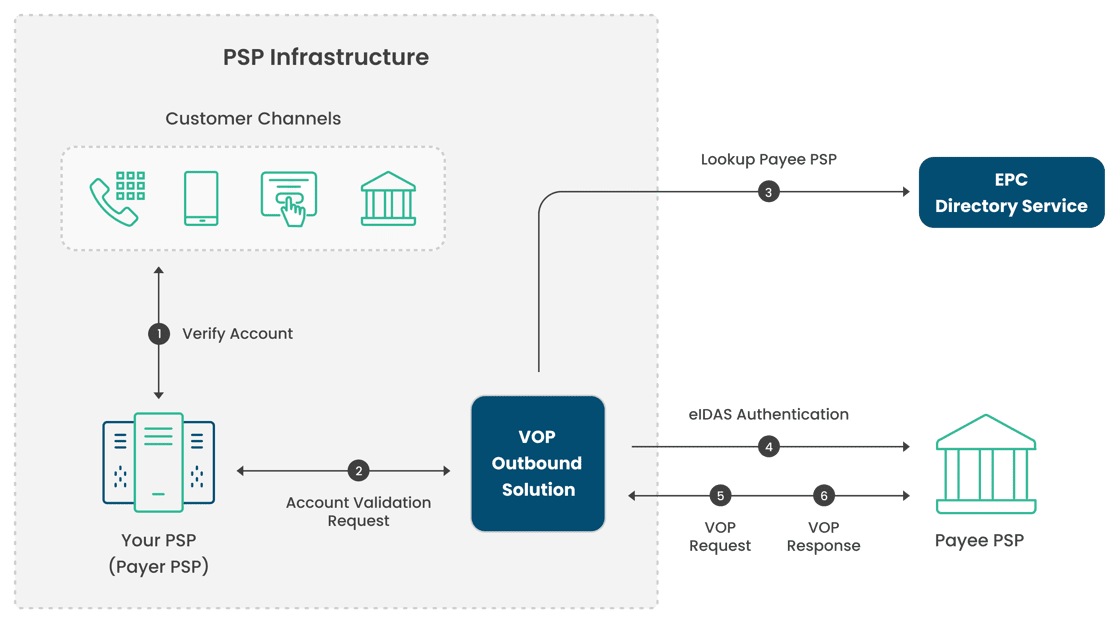 epc-channel-integration