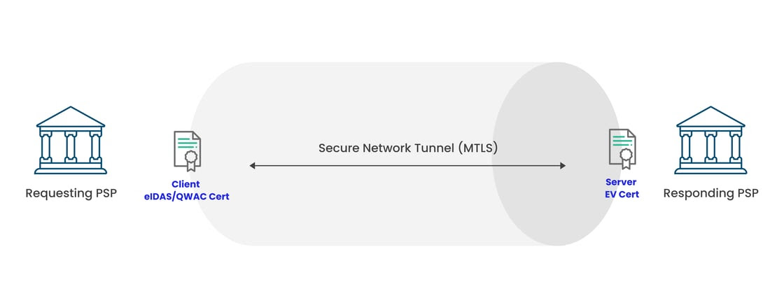 vop-authentication-flow