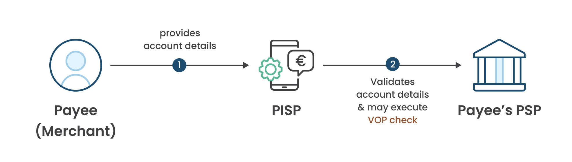 pisp-one-time-onboarding