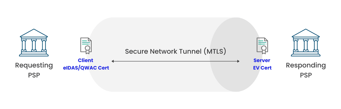certificate-flow-diagram