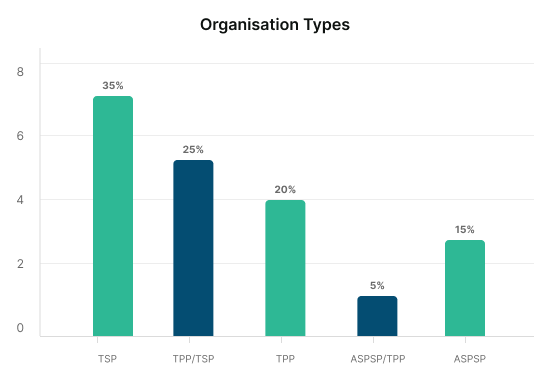 Organization Types Graph