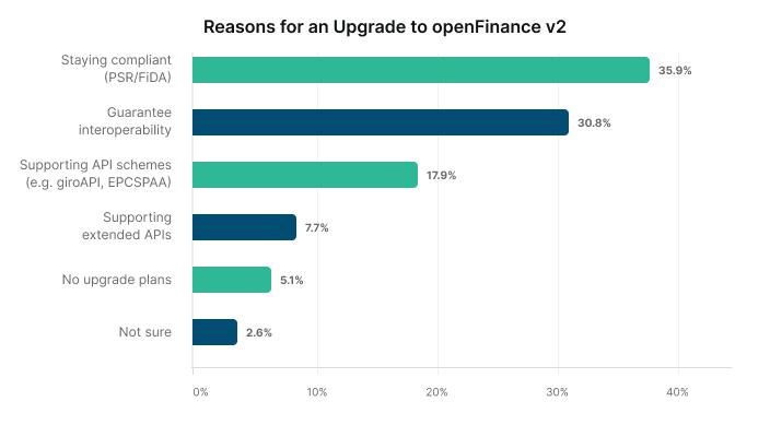 Reasons for an Upgrade to openFinance